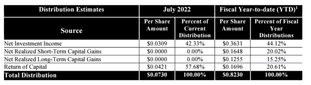 PCF Fund Distribution estimates