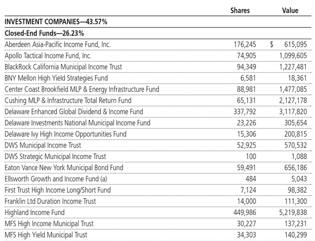 PCF Fund holdings