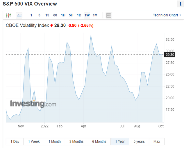 where is the VIX