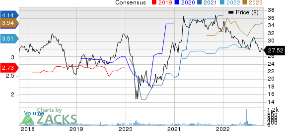 FS Bancorp, Inc. Price and Consensus