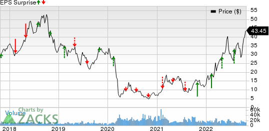 PBF Energy Inc. Price and EPS Surprise