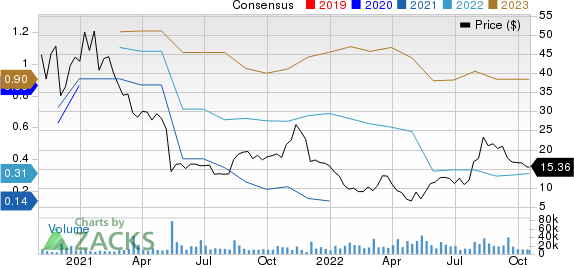 Array Technologies, Inc. Price and Consensus